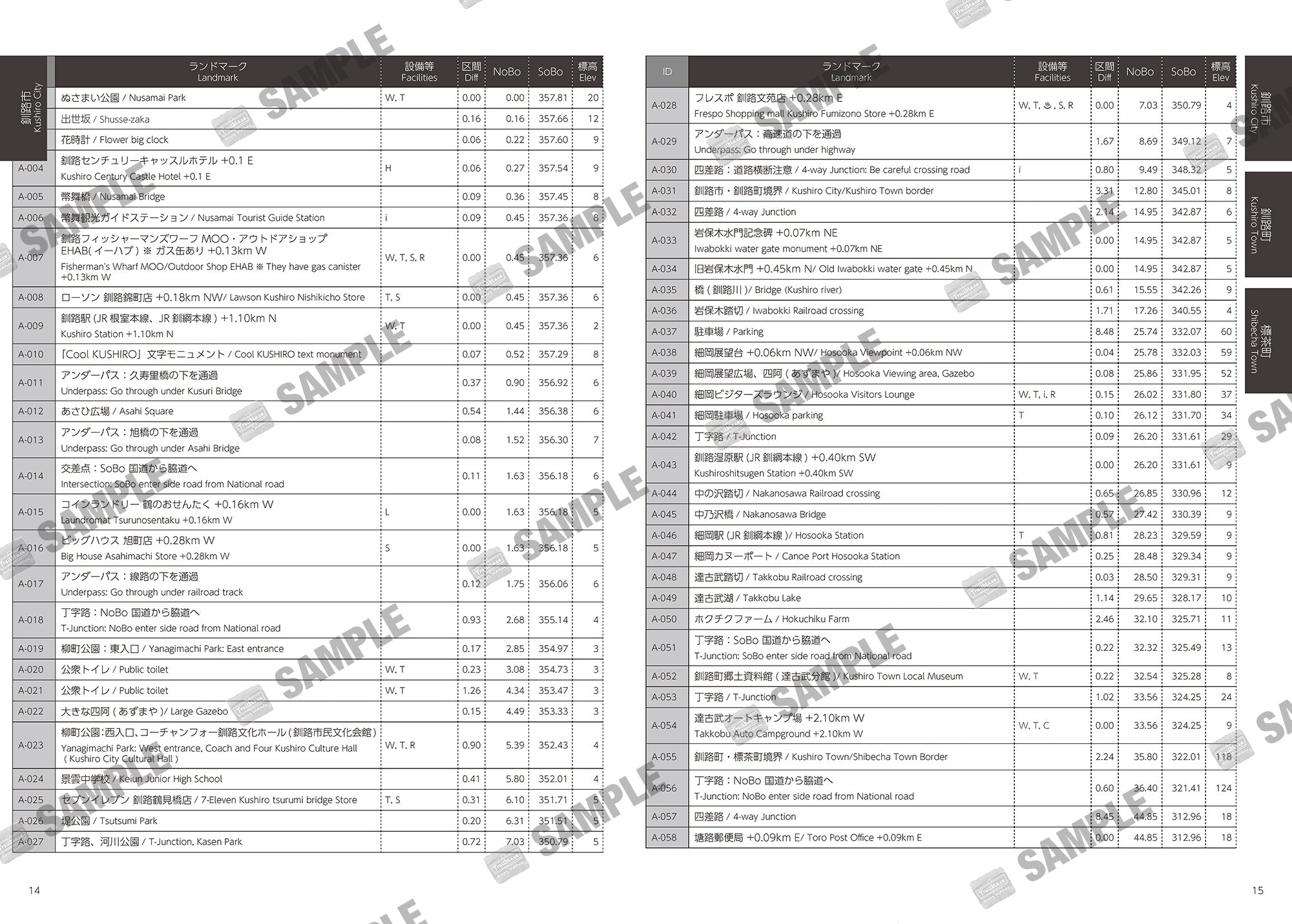 北海道東トレイル DATA BOOK